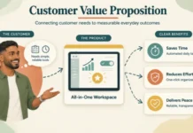 Customer Value Proposition: How to Create an Offer Customers Understand and Choose Customer Value Proposition