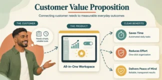 Customer Value Proposition: How to Create an Offer Customers Understand and Choose Customer Value Proposition
